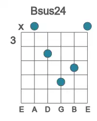 Guitar voicing #1 of the B sus24 chord